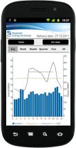 BSP mobile for android users
